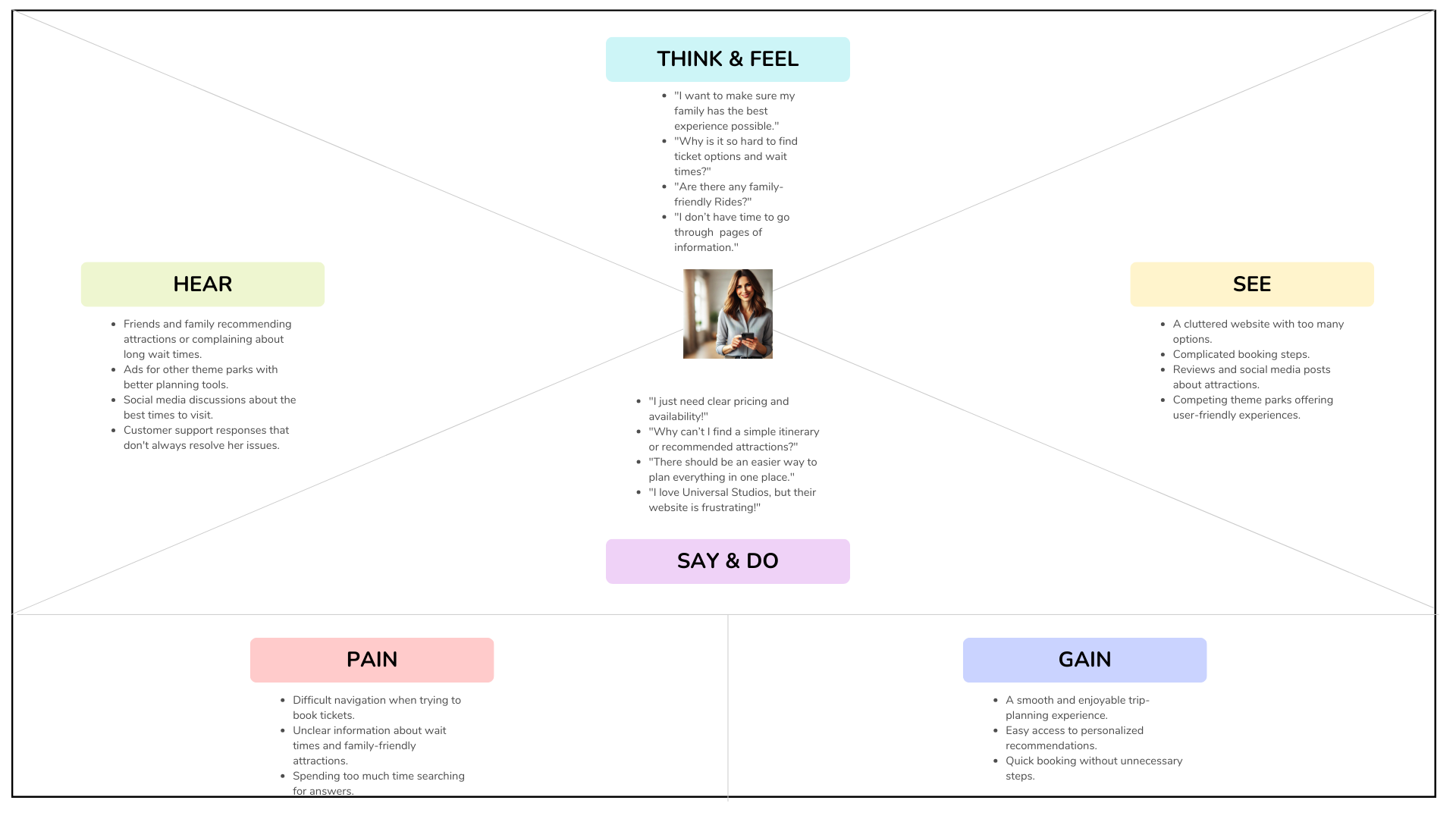 Empathy Map